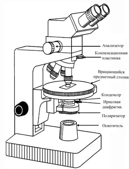 поляпизационный микроскоп2